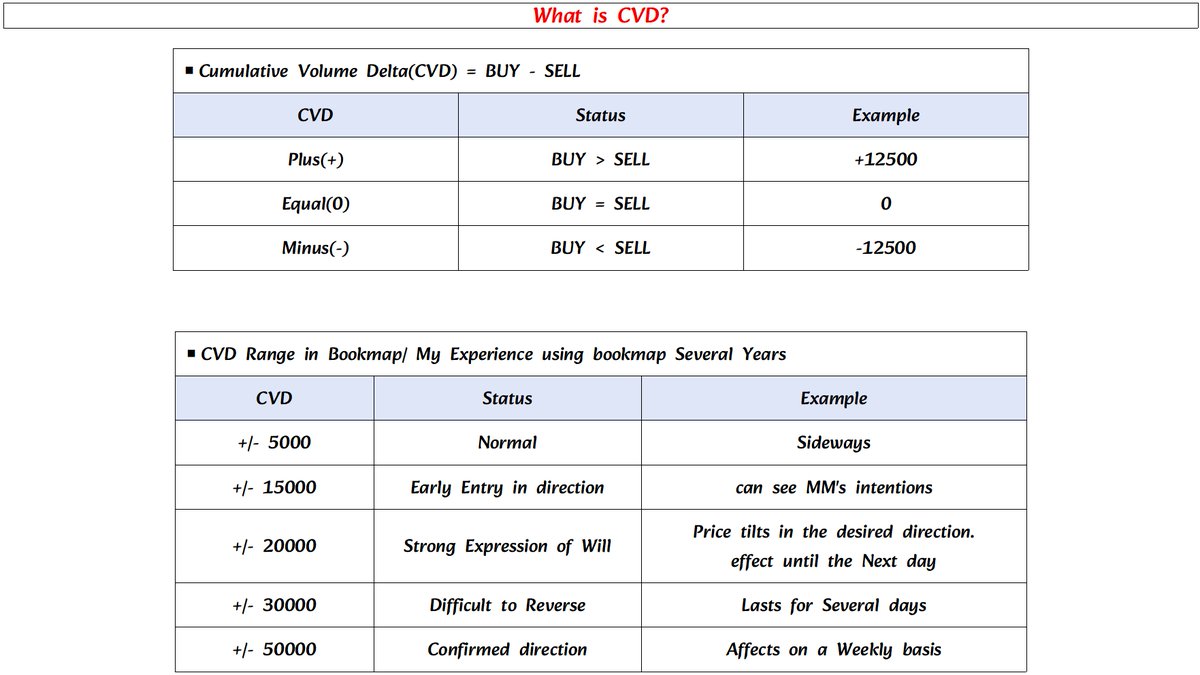 pNote_C's tweet image. #PaidGroup #HowToRead 

What is CVD? 

discord.gg/3dT8GDr8wT