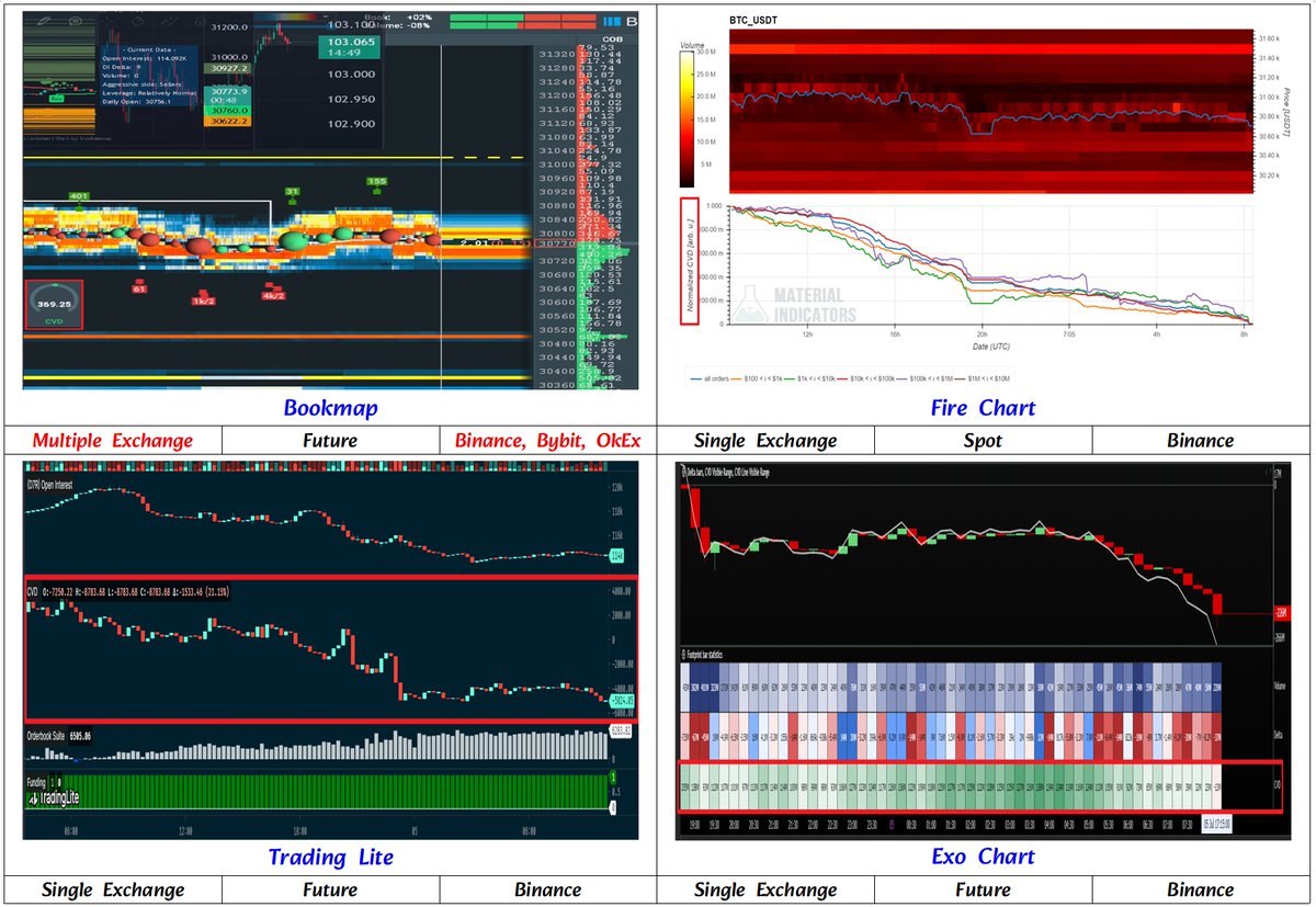 pNote_C's tweet image. #PaidGroup #HowToRead 

What is CVD? 

discord.gg/3dT8GDr8wT