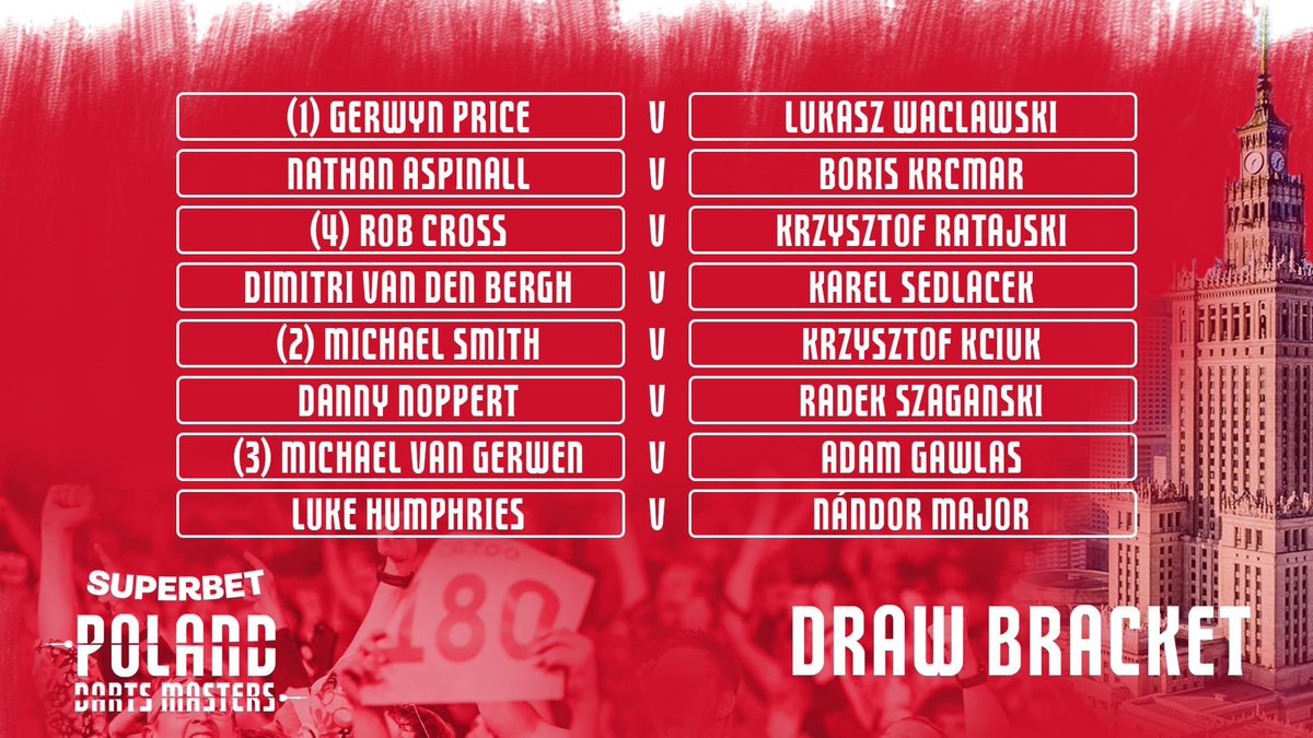 pdc_cz_sk's tweet photo. Draw for the PDC Poland Darts Masters is done! 

Rozlosovaní na PDC Poland Darts Masters : 

🇨🇿 @SedlacekKarel - Dimitri van den Bergh

🇨🇿 @AdamGawlas180 - Michael van Gerwen

📅 7.-8. července https://t.co/j5xLY8fWYt