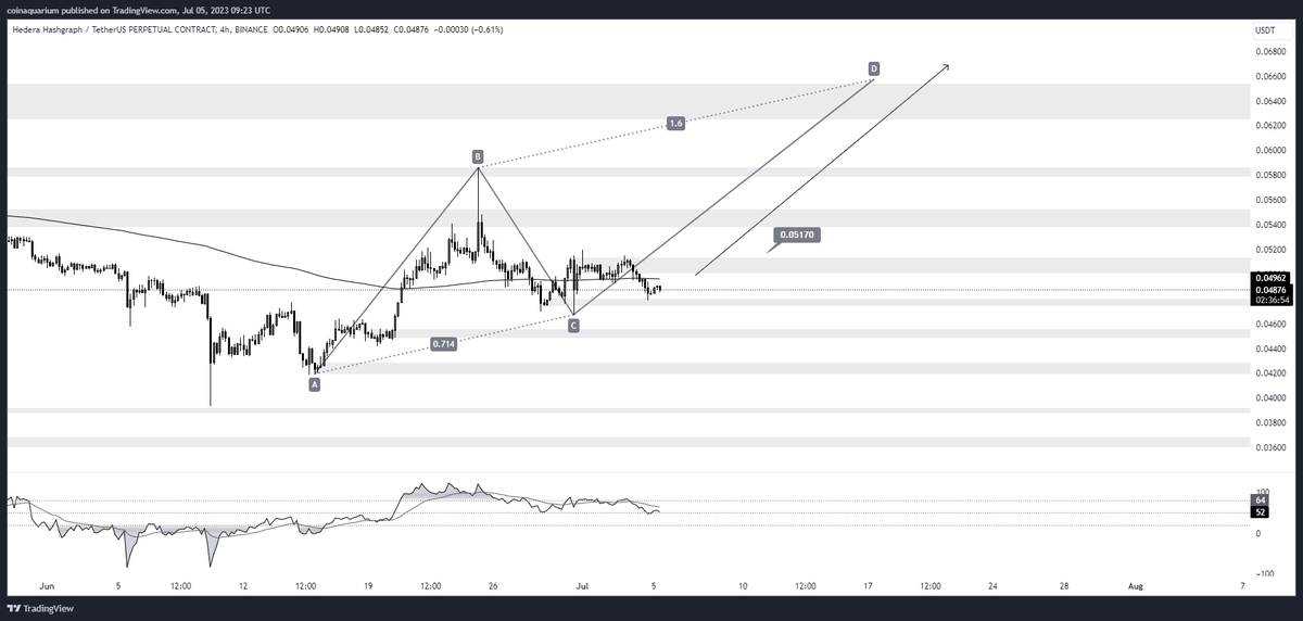 Coin Aquarium tweet media