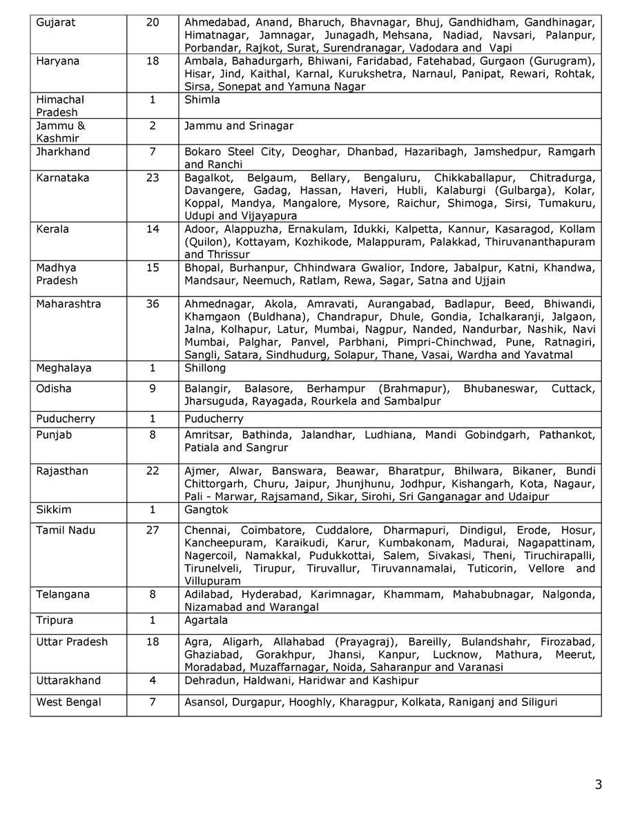 theicai's tweet photo. Important Announcement - Schedule of ICAI Chartered Accountancy Final, Intermediate &amp; Foundation Exams for Students &amp; PQC Exams for Members(November - December 2023 Attempt)
Apply
Students - https://t.co/X96ZtXmPl2
Members - https://t.co/wWKlj1vF0t
Details
https://t.co/cOxV6ktskX https://t.co/u5qWWdfTbK