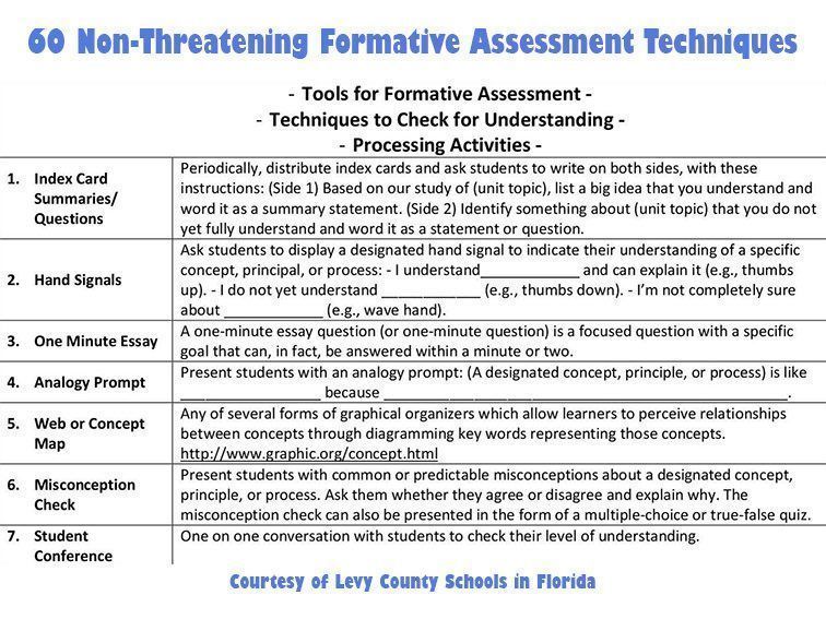 Like a chef needs to check a sauce for taste, teachers should check for understanding. These can be formal or informal, fast or slow, simple or complex. 60 Non-Threatening Formative Assessment Techniques bit.ly/2EfAj7m