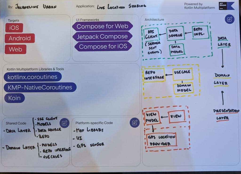 gutoomota's tweet image. #Multiarchitect