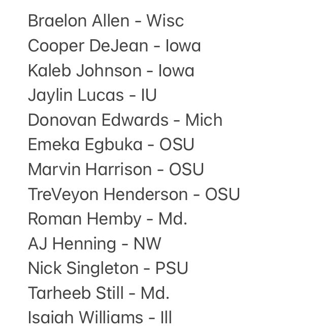 Tradition's tweet image. Most explosive B1G football players heading into 2023: