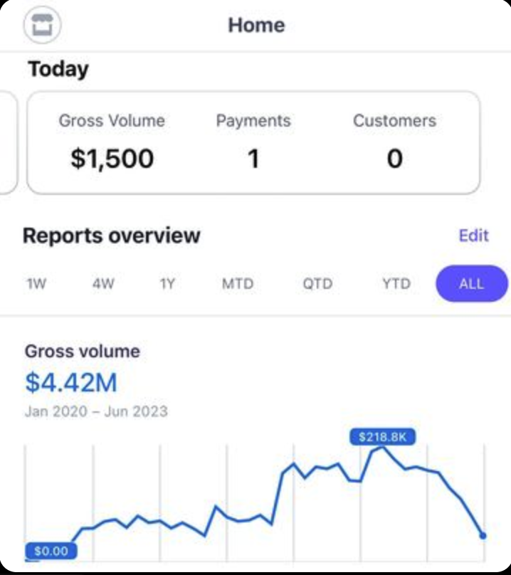 hunter_ceroy's tweet photo. My agency did $4.42 million in cash. 

I Sold it for multiple 7 figures last Month. 

It all came down to a single skill that I mastered

Sales 

I compiled our entire system on everything you need to know about sales.

RT, Like, and Comment “IN" and I’ll send it over.
(FOLLOW) https://t.co/Z4E6N6YUmM
