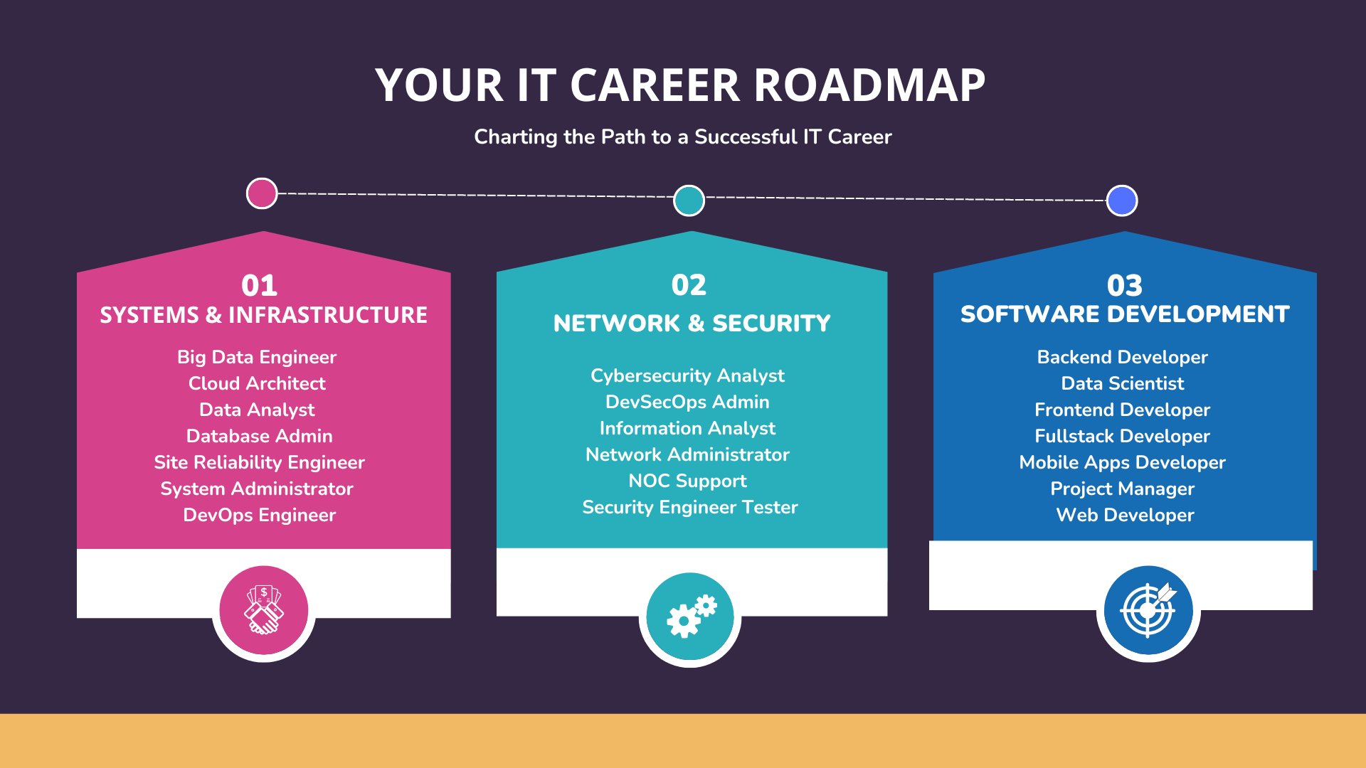 Charting the Path to a Successful IT Career - Linux Foundation