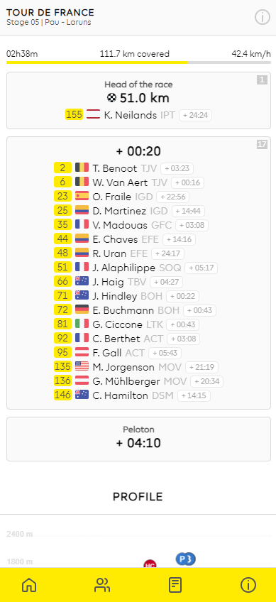 helmugacloud's tweet photo. 🇫🇷 Tour de France 2023

📡 Live Tracker in many languages:
🇬🇧 @cyclingnews | @FirstCycling 
🇩🇰 @Feltetdk 
🇩🇪 @RadsportNewscom 
🇪🇸 @cyclingoo 

Thank you to our partners! https://t.co/SzJhQ0ZQri