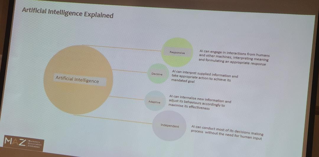 MarketersZim's tweet photo. Day 2: Session 5 @AgrippaGRM presenting on the role of Artificial Intelligence in Marketing.
#ACPD23 https://t.co/MxTb8G8lIh