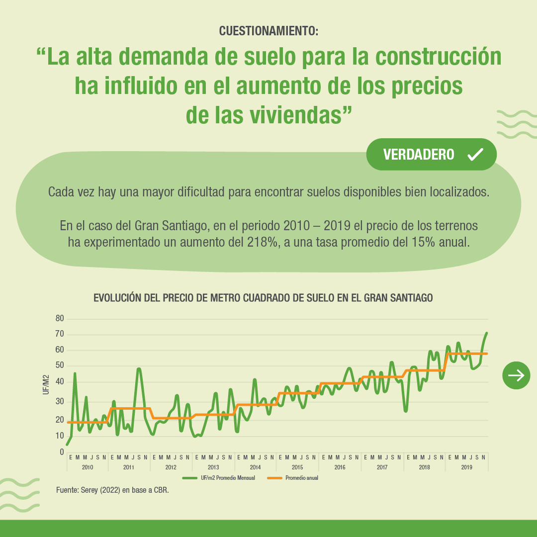 cppublicasuc's tweet photo. 🏡¿Qué factores podrían incidir en el precio de las viviendas en Chile? Revisa algunos de los cuestionamientos que rodean al mercado inmobiliario, a través del análisis que realizamos en el proyecto Vivienda asequible: hablemos del precio, que desarrollamos con @ADI_CHILE 👇 https://t.co/OZFzFV6PUs