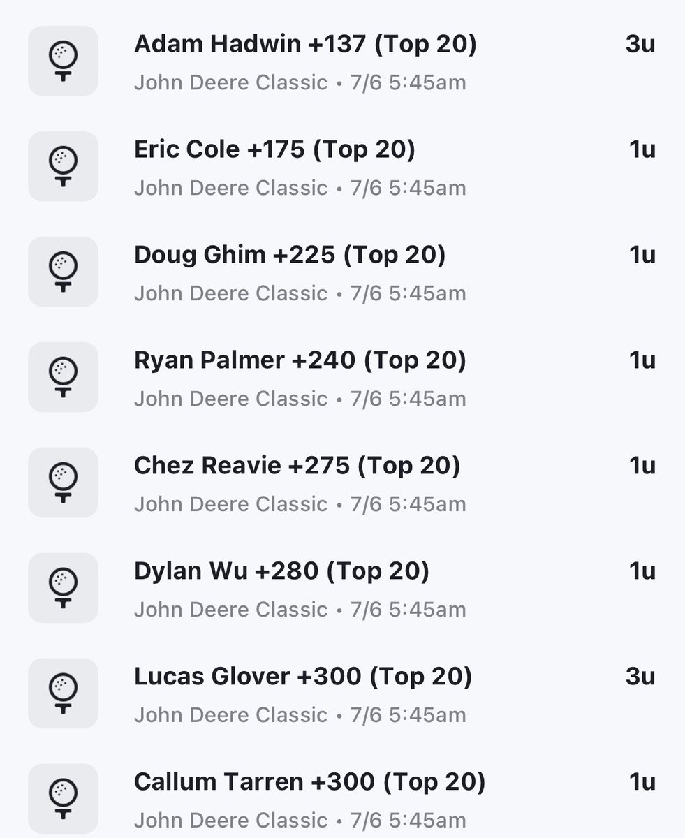 Full slate for the #JohnDeereClassic this week. Last couple weeks have been rough, so due for a good one hopefully. +23.11 units for golf this year coming in. 

#GamblingTwitter #JDC23