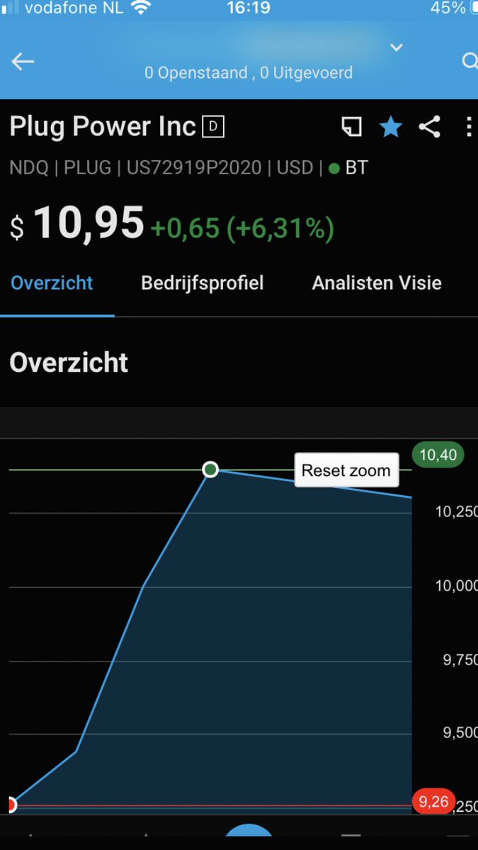ik_beleg's tweet image. $PLUG is doing great this week.
#plugpower