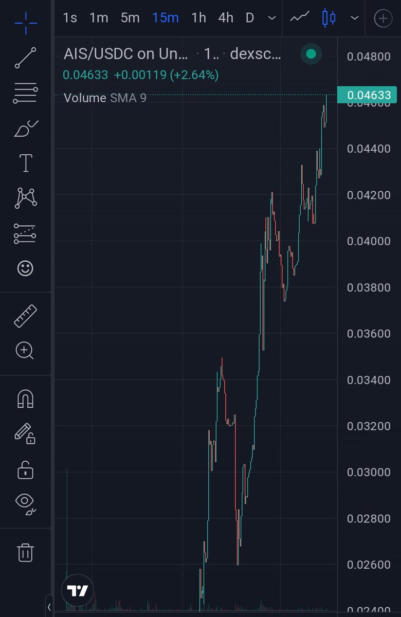 AIS (Alliance Investment Strategies) tweet media