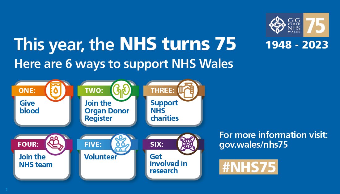 As we celebrate #NHS75 you may wonder what you can do to support it into its next 75. Why not get involved in research? There are lots of ways you can help shape treatment and care for the future, find them in our newsletter: wales.us6.list-manage.com/subscribe?u=c6…

#ResearchSavesLives