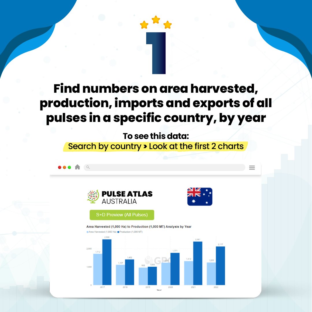 GlobalPulsesGPC's tweet photo. Want to try the #PulseAtlas?
🔓If you are a GPC member, start using this amazing tool: https://t.co/Gikp2LarO7
🔒If you aren’t, request a FREE TRIAL: https://t.co/nxtAdwvHda…
#Pulses #PulsesAnalytics #PulseAtlas #GPC https://t.co/Ig3IqrJXAx