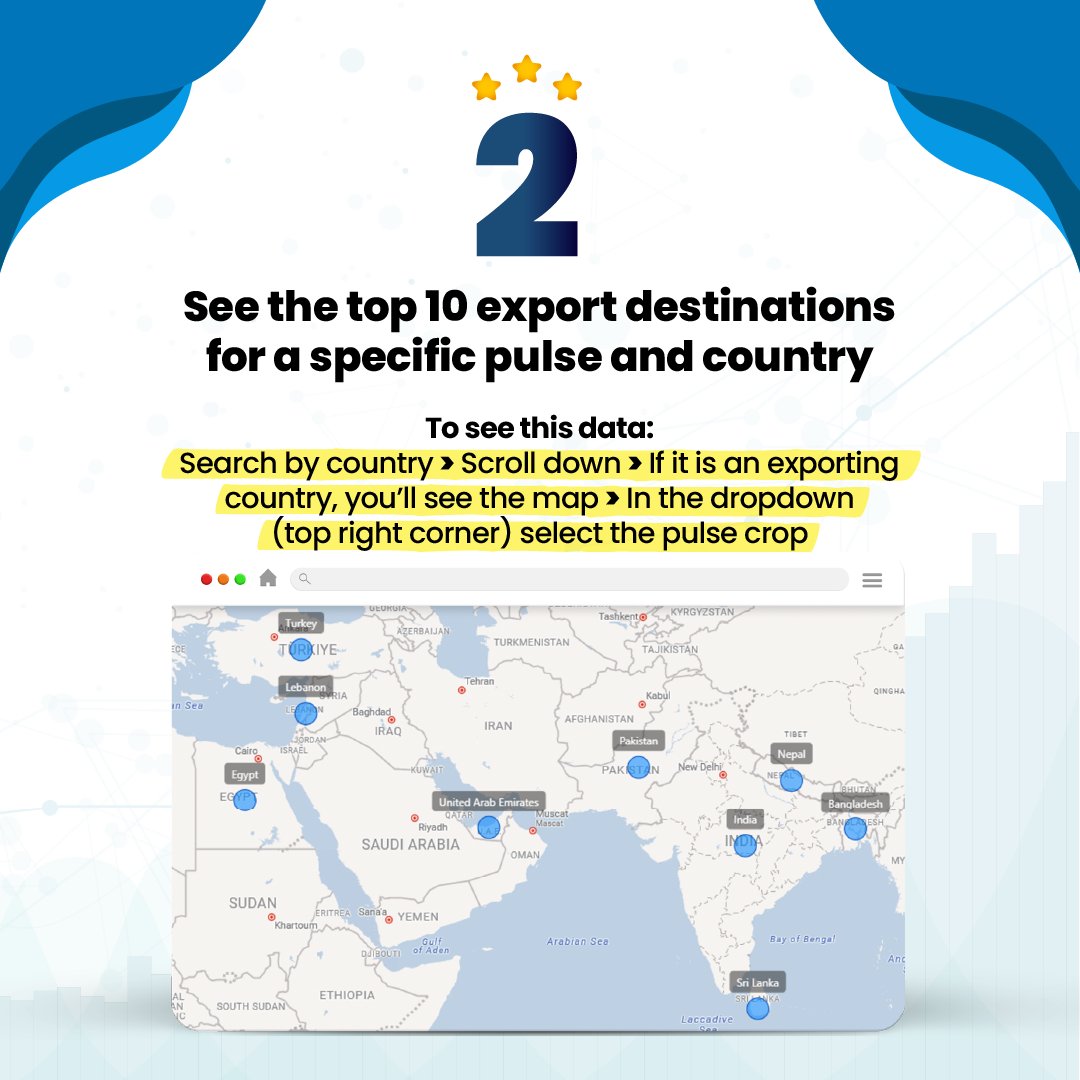GlobalPulsesGPC's tweet photo. Want to try the #PulseAtlas?
🔓If you are a GPC member, start using this amazing tool: https://t.co/Gikp2LarO7
🔒If you aren’t, request a FREE TRIAL: https://t.co/nxtAdwvHda…
#Pulses #PulsesAnalytics #PulseAtlas #GPC https://t.co/Ig3IqrJXAx