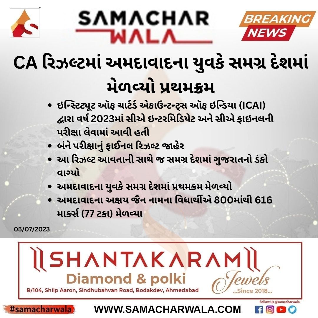 Samacharwala_'s tweet image. CA રિઝલ્ટમાં અમદાવાદના યુવકે સમગ્ર દેશમાં મેળવ્યો પ્રથમક્રમ
#CharteredAccountants #CAResult #AkshayJain #Ahmedabad #Gujarat #Samacharwala