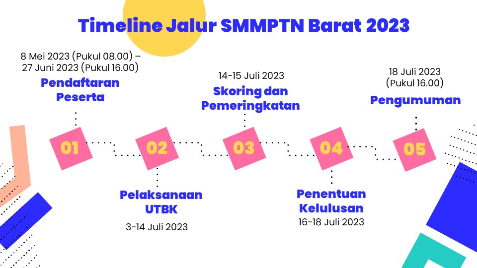 PSasing23's tweet photo. Check it for the SMMPTN timeline! 

#SMMPTN
#sasingubb #UBB https://t.co/5H910oo9EZ
