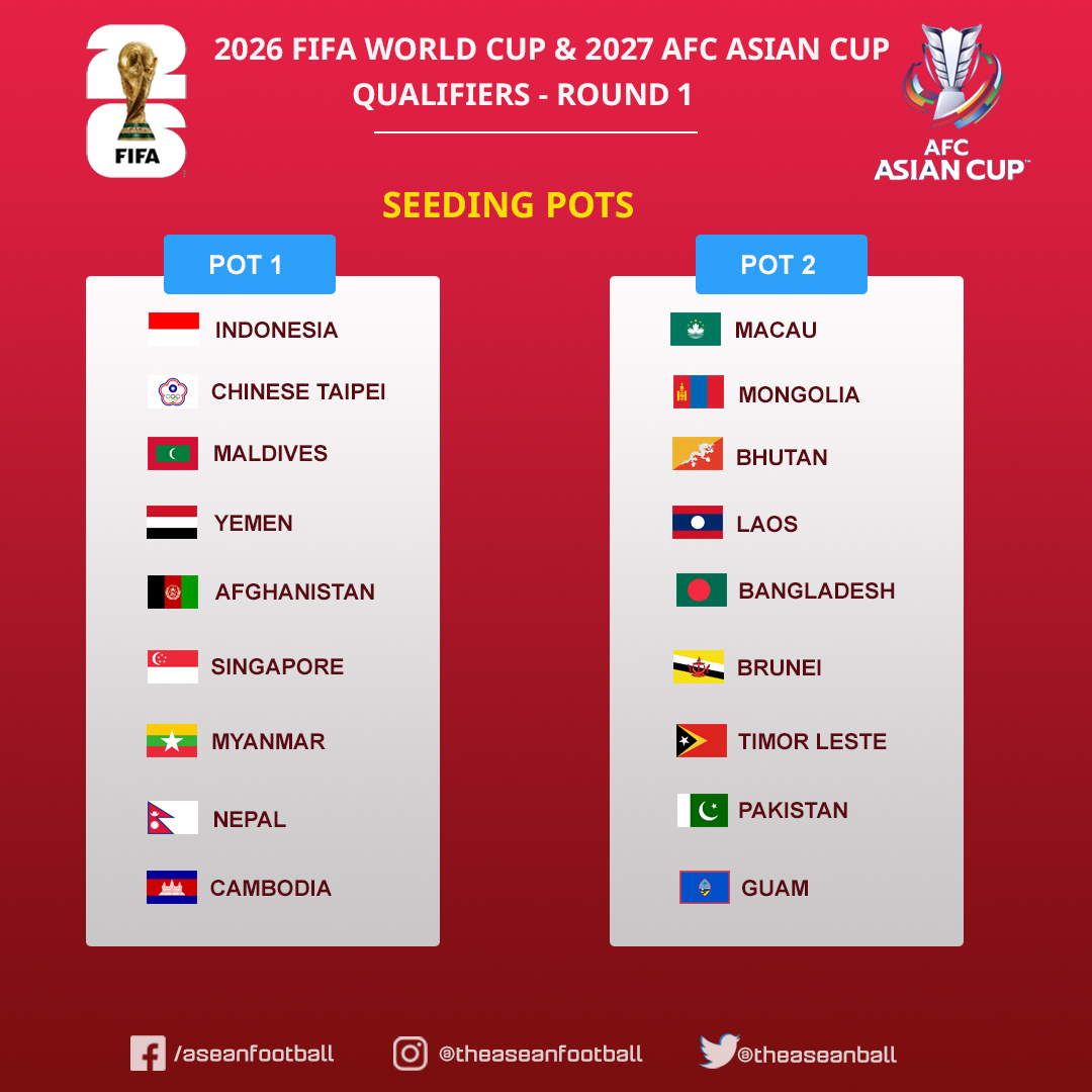 FIFA World Cup Qatar 2022 & Asian Cup 2023 Preliminary Joint Qualification  Round 1 - Official Draw 