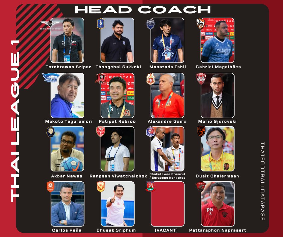 ThaiFootballDB's tweet photo. 🇹🇭⚽️ List of 2023-24 Thai league 1 club's head coach. 👨‍💼

(Update on 2023 July 5th). https://t.co/YiMRZJ08zD
