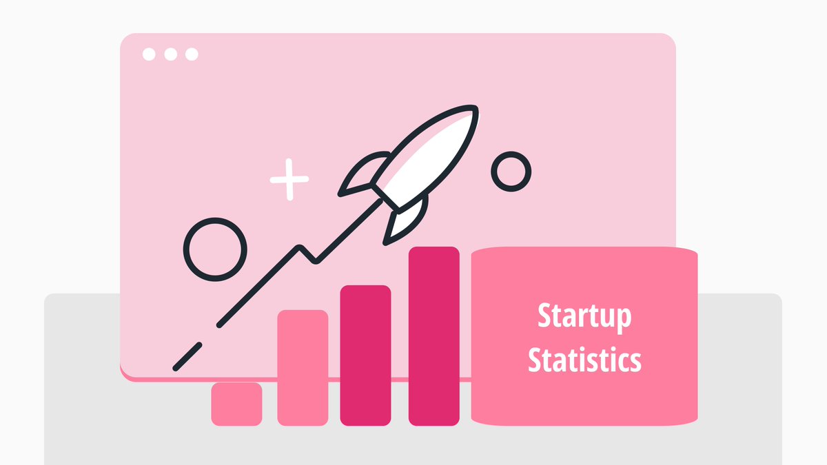 formsapp's tweet photo. Many people are thinking of starting their own business, but a powerful strategy is a must.
Read the post and see 60+ startup statistics and find your strategy. ♟️ 📈
https://t.co/gMeoZJcpLG
#StartupStatistics #Startup https://t.co/7Fm7ML7GSL