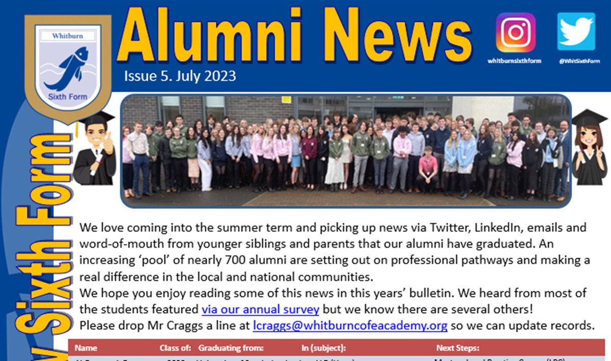 We are delighted to share with you a collection of successes & inspirational stories from our fantastic Alumni network of nearly 700 former @WhitSixthForm students. Thanks to all who contributed! Issue 5 of Alumni News is live now: whitburncofeacademy.org/wp-content/upl…… @WhitCofEAcad