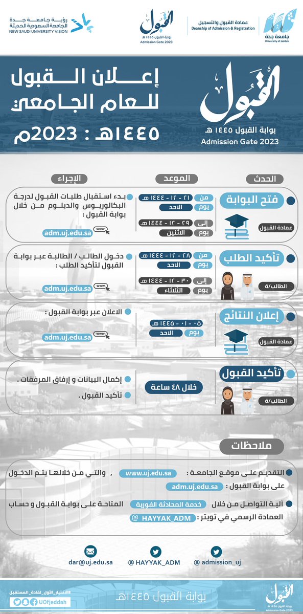 💡⌛مواعيد القبول للعام الجامعي 1445هـ
#جامعة_جدة #الاختيار_الاول_لقادة_المستقبل