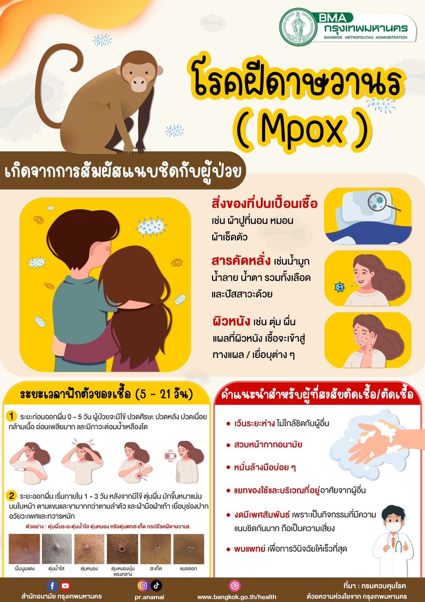 lerdtriphop's tweet photo. 📣มีข้อมูลมาฝากค่ะ..เพื่อนๆดูแลตัวเองด้วยนะคะตอนนี้ฝีดาษวานรกำลังระบาดค่ะ เดือนมิ.ย.2566 เดือนเดียวพบผู้ติดเชื้อ 31 คนค่ะ #ฝีดาษวานร #NCTDREAMinBRAZIL #TSTheErasTourSG #UkraineRussiaWar #ประชุมสภา #มาตาลดาep9 #นัดเย็ดกรุงเทพ #prepbangkok #bkkprideclinic https://t.co/rjaVpsMT1N