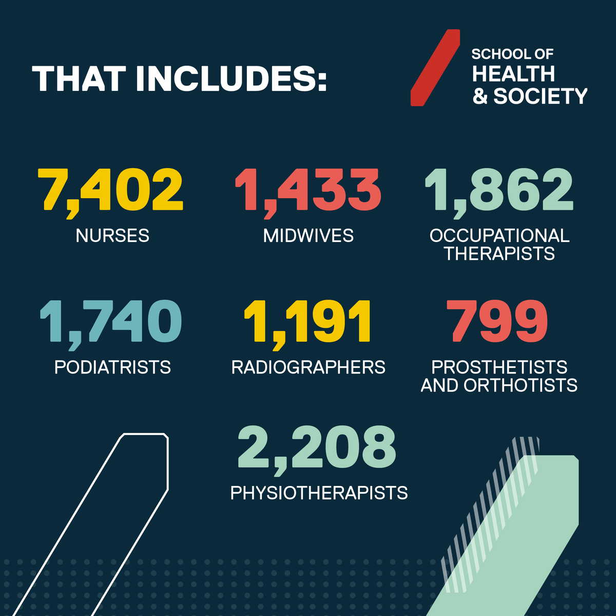 UoS Health & Society (@uos_healthsoc) on Twitter photo On the NHS's 75th birthday today, we are taking time to recognise our many <a href="/SalfordAlumni/">Salford Alumni</a> who are making remarkable contributions to the healthcare sector π
#NHS75 #NHSBirthday On the NHS's 75th birthday today, we are taking time to recognise our many <a href="/SalfordAlumni/">Salford Alumni</a> who are making remarkable contributions to the healthcare sector π
#NHS75 #NHSBirthday