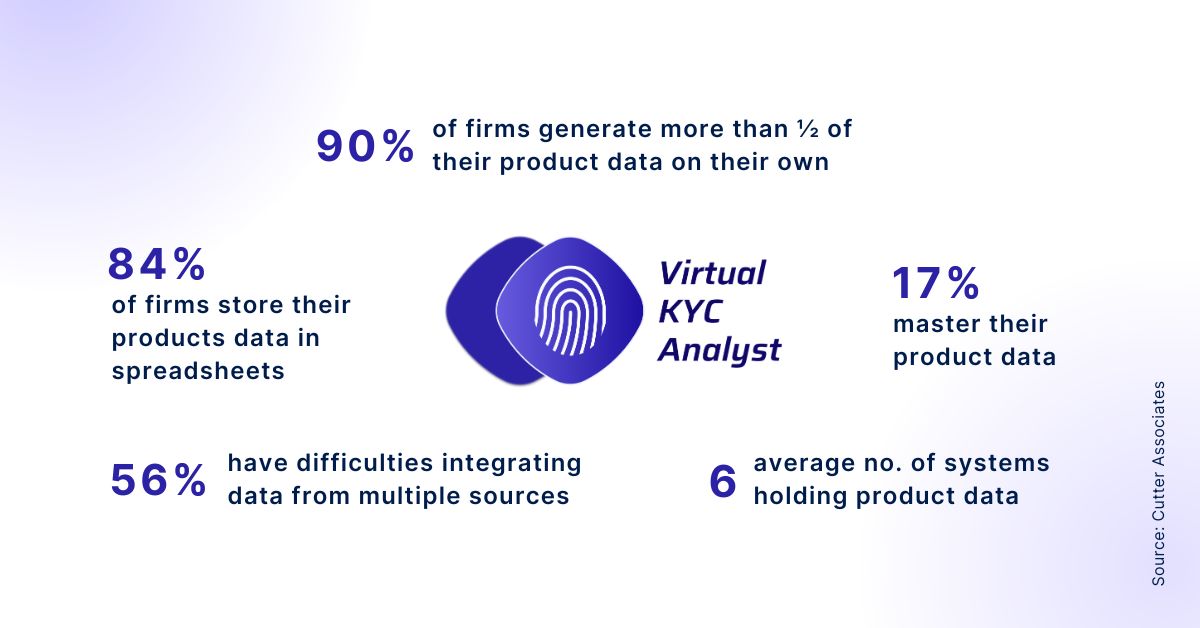 ir_4th's tweet photo. 🚀 KYC Virtual Analyst: Transforming Data Golden Source Creation in KYC 🌟 Experience the power of our AI-driven solution, KYC Virtual Analyst! Say goodbye to manual data collection and validation hassles. https://t.co/VN60O2YXpm https://t.co/qUV8XW1yGH