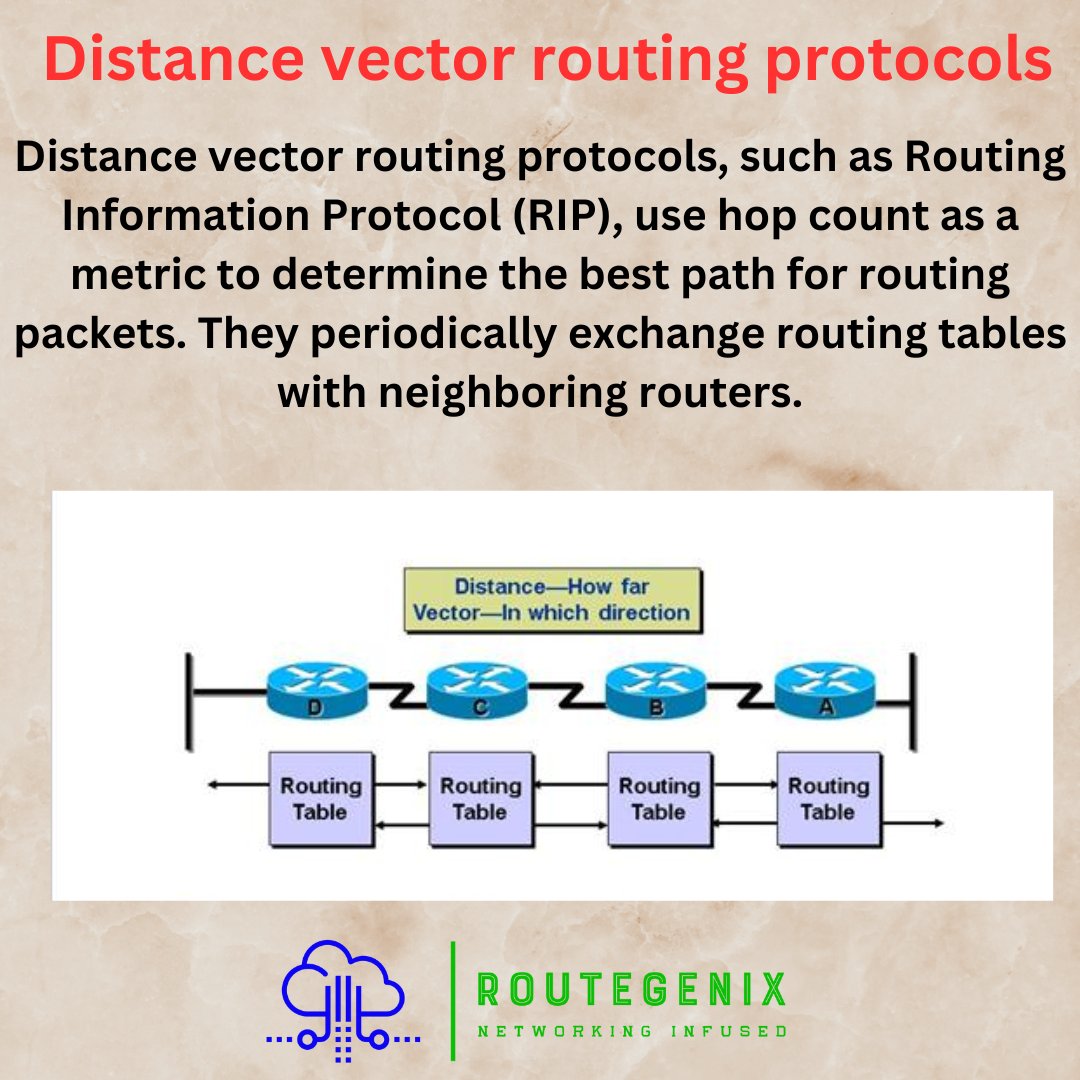 RouteGenix's tweet photo. Distance Vector Routing Protocol

#routegenix #rg_dailytech #rip #routing #cisco #ccna #cisconetworking #ccnp #ccnpencor #ccie #ciscocertification #network #newtech #networkadmin #cisconetworkingacademy #networkcourse #informationtechnology #itcertification #computernetwork https://t.co/I3DjE3VSod