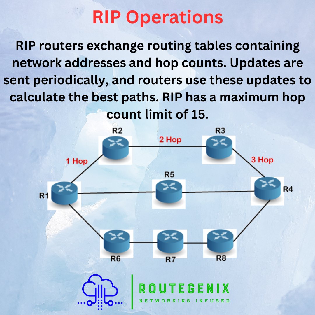 RouteGenix's tweet photo. RIP Operations

#routegenix #rg_dailytech #rip #routing #cisco #ccna #cisconetworking #ccnp #ccnpencor #ccie #ciscocertification #network #newtech #networkadmin #cisconetworkingacademy #networkcourse #informationtechnology #itcertification #computernetwork https://t.co/vgYLPjVGKZ