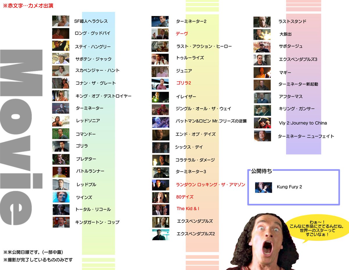 illbeback_0730's tweet photo. アーノルド・シュワルツェネッガー出演作まとめ最新版。
画像の元データなくなっちゃったので余白に無理やり追加してしまってます
追加点は二枚目ドキュメンタリーとドラマ、MVです。
※ツインズ続編はハッキリしてないので入れてません。

みんな観てくれよな！ https://t.co/x3OXnaWQ7e