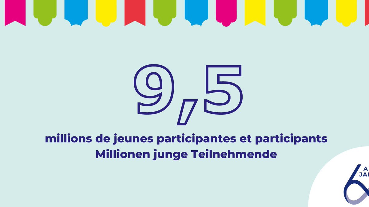 ofaj_dfjw's tweet photo. #60ans60Jahre I Aujourd'hui, nous célébrons les 60 ans de l’OFAJ. Retour en chiffres sur 60 ans d’engagement ❤️
 
Heute feiern wir 60 Jahre DFJW. Rückblick in Zahlen auf 60 Jahre Engagement ❤️ https://t.co/4XPrYFXGji