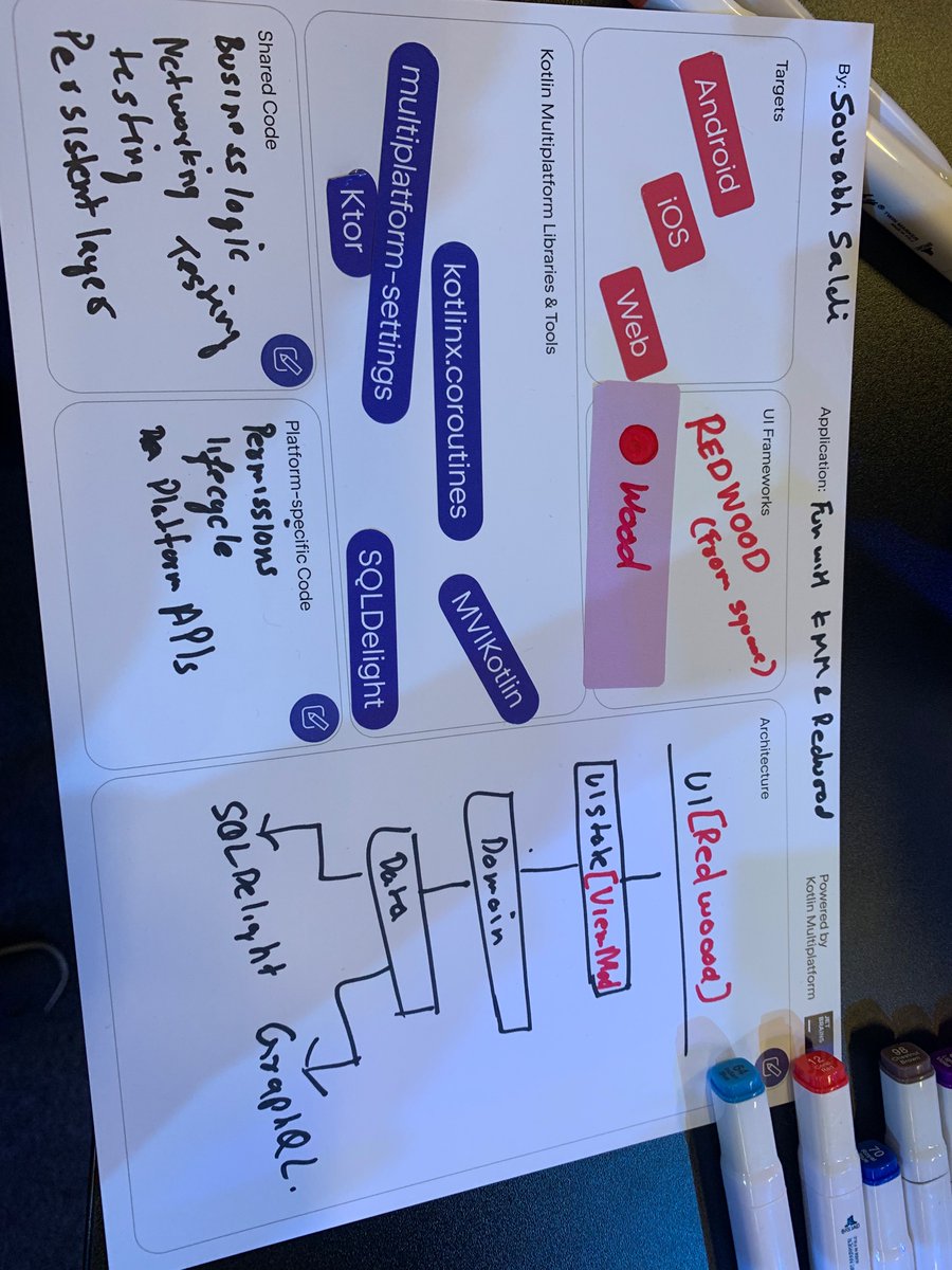 saldisobi's tweet image. Fun arch @  #dcbln23 #Multiarchitect