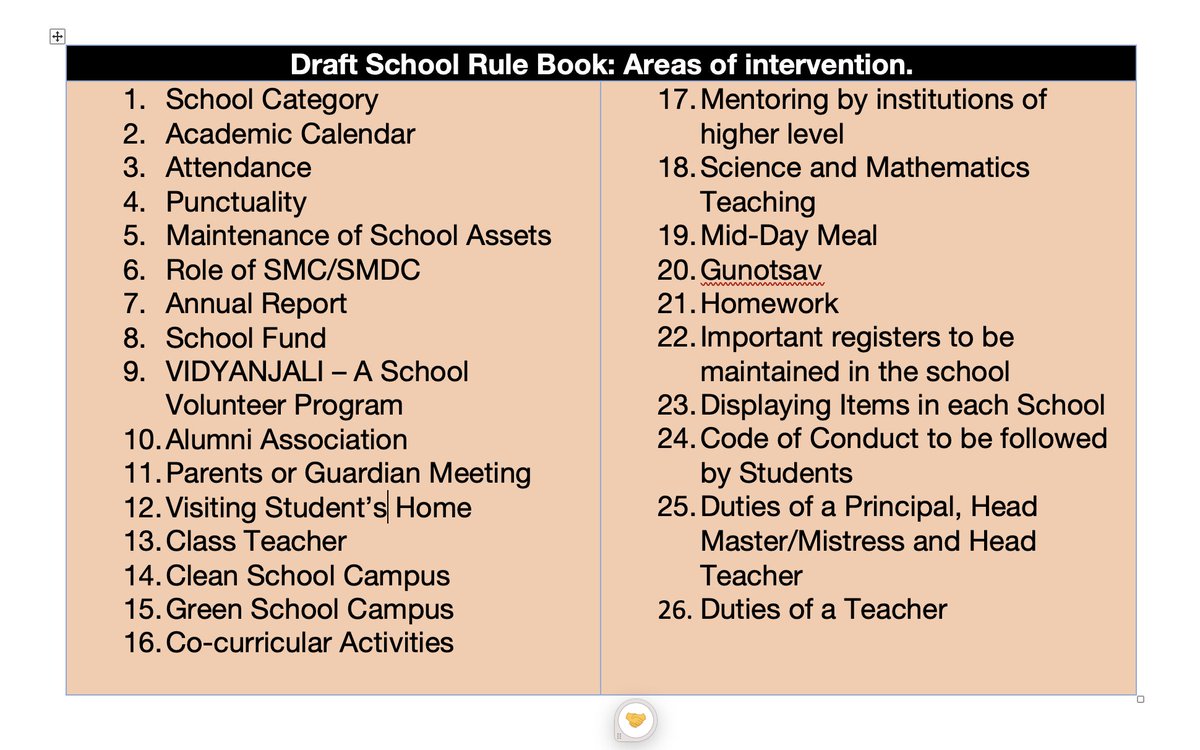 ranojpeguassam's tweet photo. Cabinet has approved introducing a School Rule Book for systematic management of our schools. Please check the draft at https://t.co/RjEaX64sEa. There are 26 areas with specific guidelines/rules for the day-to-day management of our schools. 
@CMOfficeAssam @SchoolEdnAssam @Samagra_Assam