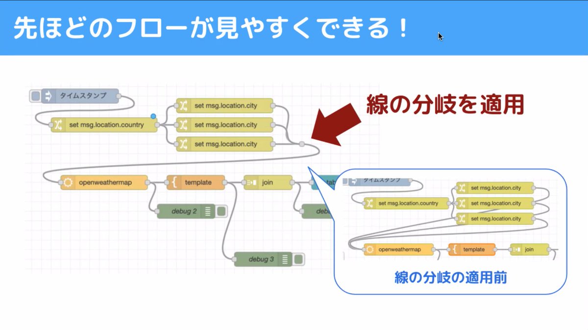 wyamazak's tweet photo. #enebular のNode-RED 3.0 新機能を使うと ……#NodeREDpark https://t.co/HD17K3k4NM