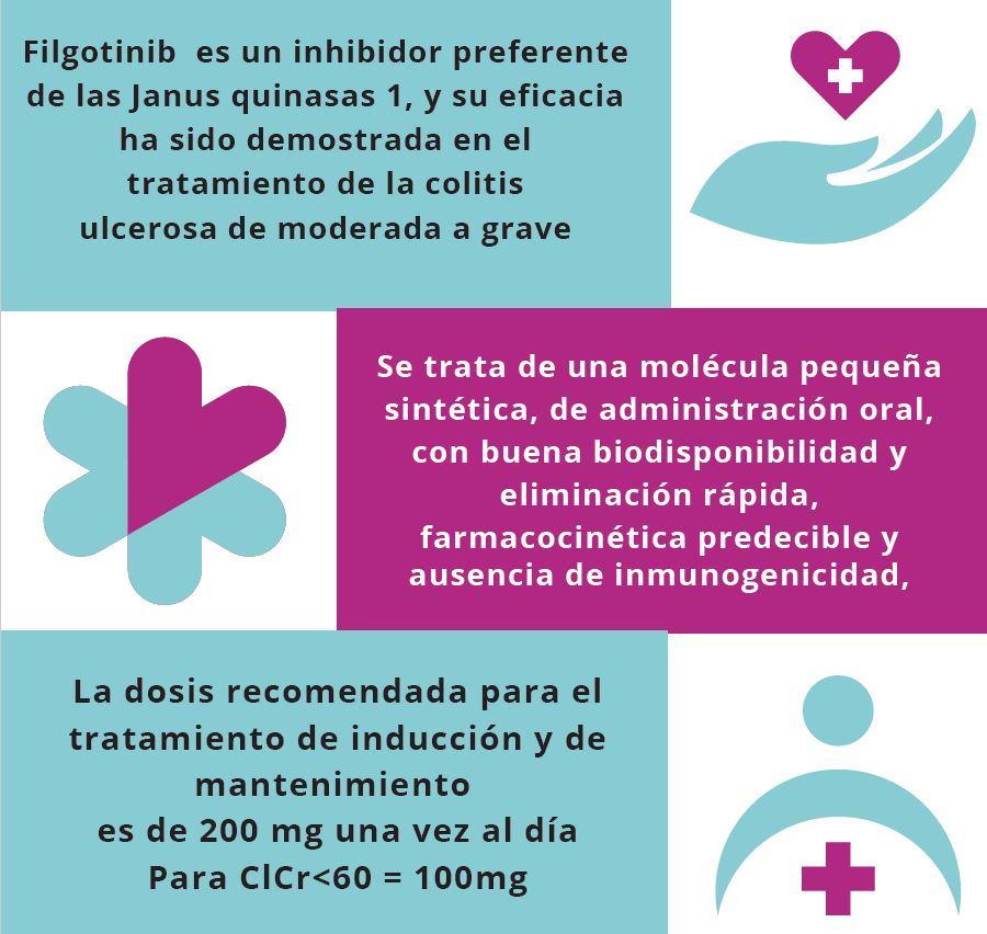 gteii_sefh's tweet photo. 🚨 Nueva indicación financiada para filgotinib🚨

💉Colitis Ulcerosa tras fallo/contraindicación anti-TNF

Infografía creada por @goyofarma para el grupo @gteii_sefh https://t.co/7A87ROTbAE