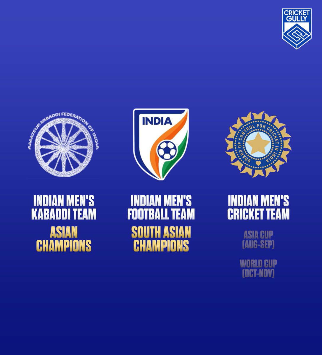 thecricketgully's tweet photo. Time for Indian Cricket Team to rule again!🏏🇮🇳 https://t.co/BRU93lBYaE