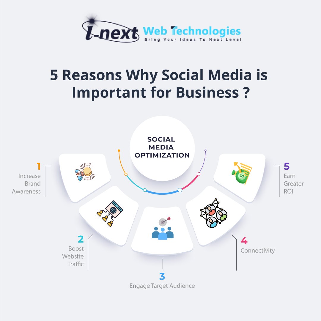 inextwebtech's tweet photo. 📌 5 Reasons Why Social Media is Important for #business ?
1. Increase Brand Awareness 
2. Boost Website Traffic  
3. Engage Target Audience 
4. Connectivity 
5. Earn Greater ROI
#SocialMediaMarketing #businessgrowth #SocialMediaOptimization #onlinebusiness https://t.co/ZYMZ3zvTmr