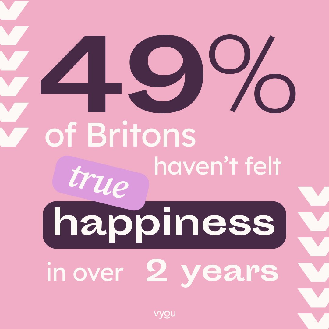 Did you know the English language holds about 60 words for happiness? And yet we only just scraped into the world's top 20 happiest countries this year, ranking 19th.

In fact, not only are we not happy, but 49% of Britons haven't felt true happiness in 2 years.

#WednesdayWisdom