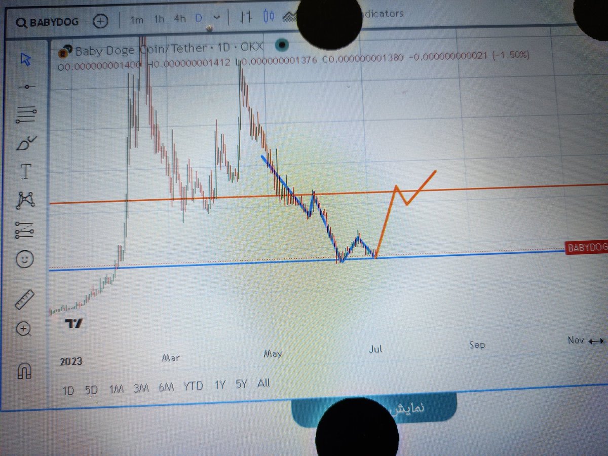 ehsanghaderi00's tweet photo. baby dog ​​and most likely the double bottom pattern!!!!!
#baby dog coin🐶🤗🐕 https://t.co/8EGs6UB3EG