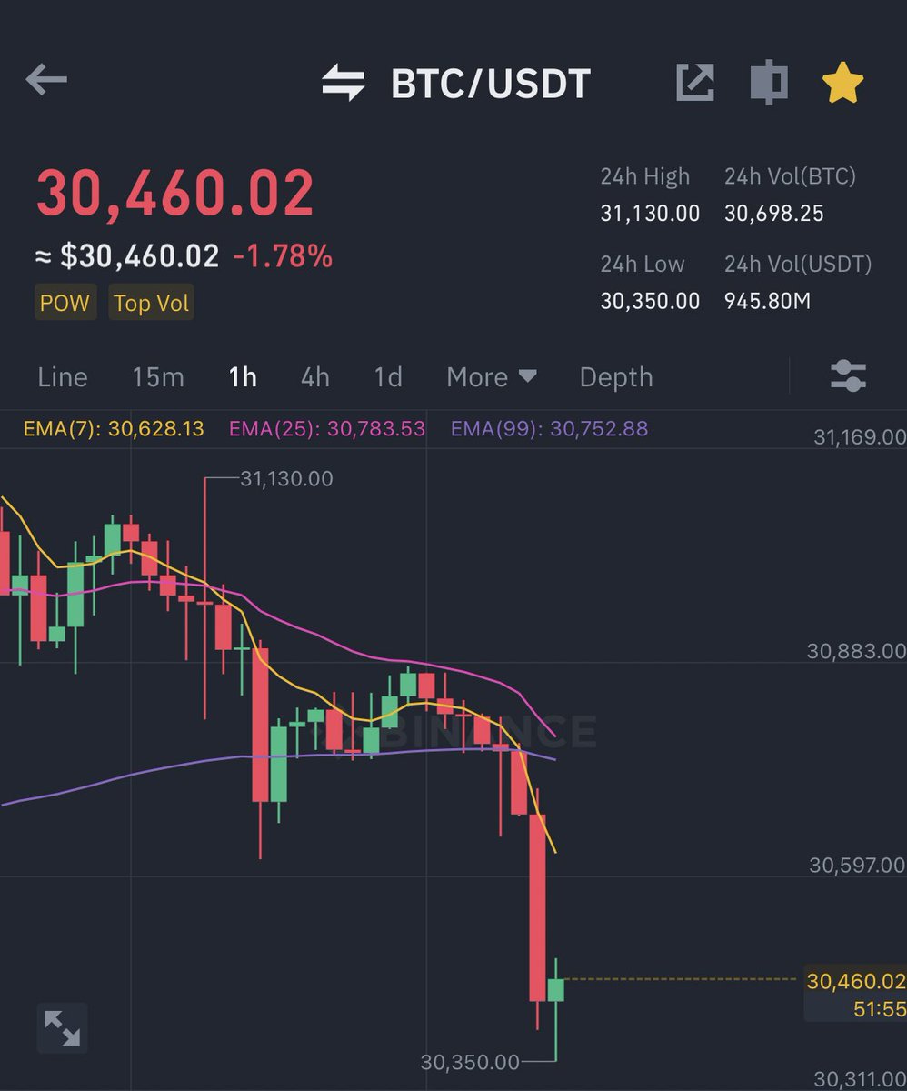 WHO THE FCK IS SELLING BITCOIN ? 

WE ALL AGREED ON $40K BTC

STOP SELLING !! 

PLS DON’T RUIN THE ALTSEASON