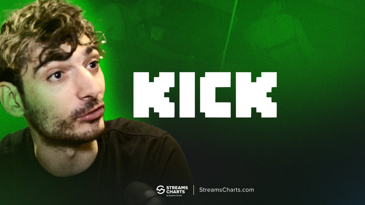 Streams Charts 🇺🇦 on Twitter: &ldquo;📢Kick streamer, @REALIcePoseidon&rsquo;s