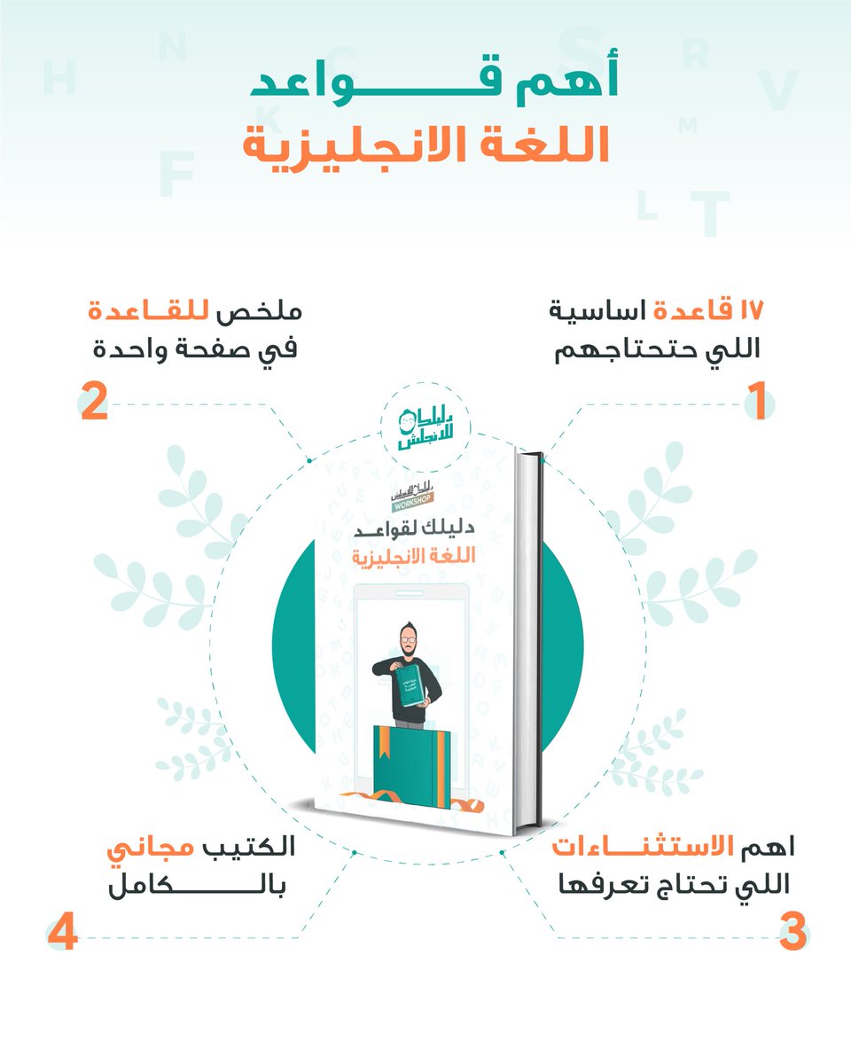 dalilk4en's tweet photo. ▫️الصحة: ركز على القواعد العملية اللي تحتاجها في حياتك اليومية

كيف تذاكر القواعد صح؟ ⚙️

♦️اختار القواعد المهمة
♦️افهمها كويس لا تحفظها
♦️اتعود عليها اتدرب كتير
♦️تقدر تطبقها حتى اذا نسيتها

 - دا رابط كتيب أهم قواعد اللغة الانجليزية 🔥
https://t.co/wAq7OcvnNL https://t.co/ODyOnDe6wd