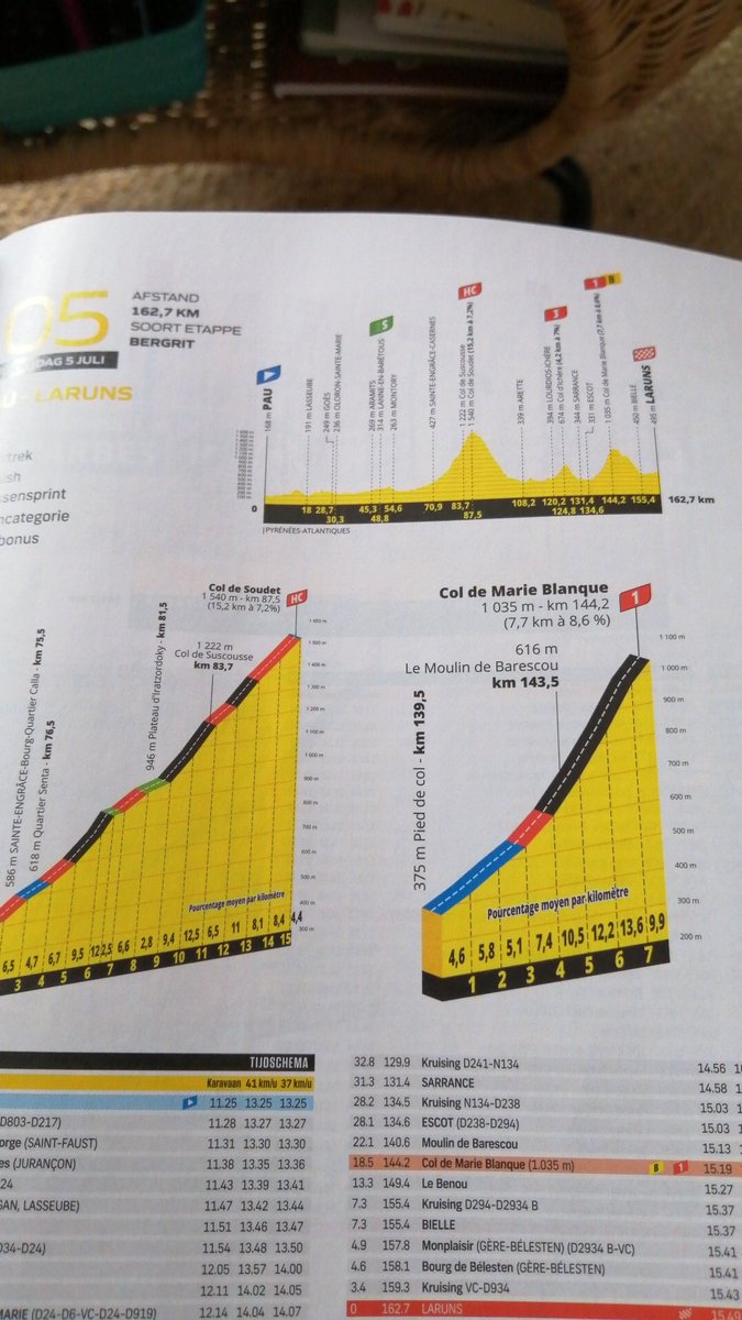 karinsaccountje's tweet photo. We gaan beginnen aan de eerste echte #bergetappe #pyreneen #TDF2023 https://t.co/No2bZP7FbK