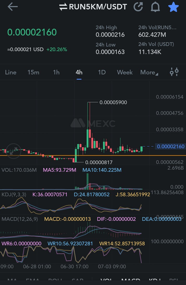 defihunter1's tweet photo. #Run4km π₯β³β°β°
Very hugge buying pressure
well send it hard ππ
add a baggg
$nom $bobo $pepe $link https://t.co/dNxzinJ03V