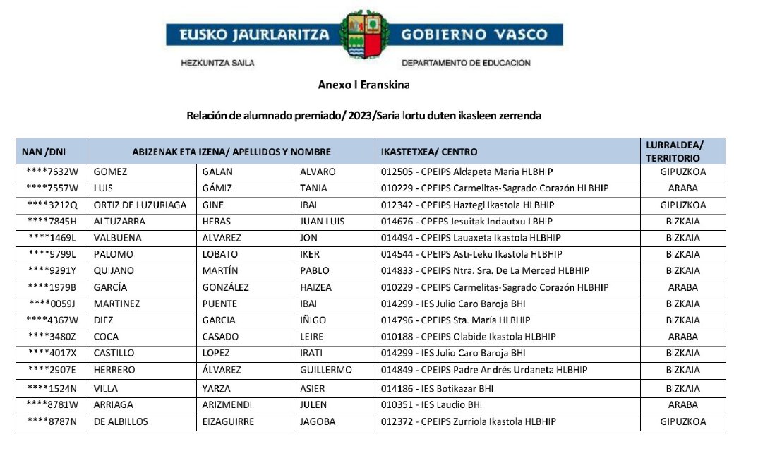 Asier Villa Yarza ikasleak Batxilergoko Sari Berezia eskuratu du.
Euskadin ematen diren 16 sarietatik bat gure ikastetxeko ikasle honek lortu du.
Zorionak!!
