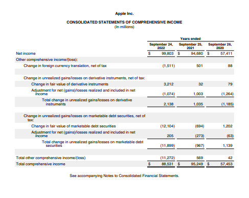 WOLF_Financial's tweet image. 2.3 What an income statement looks like: