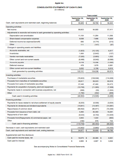 WOLF_Financial's tweet image. 3.3 What does a cash flow statement look like?