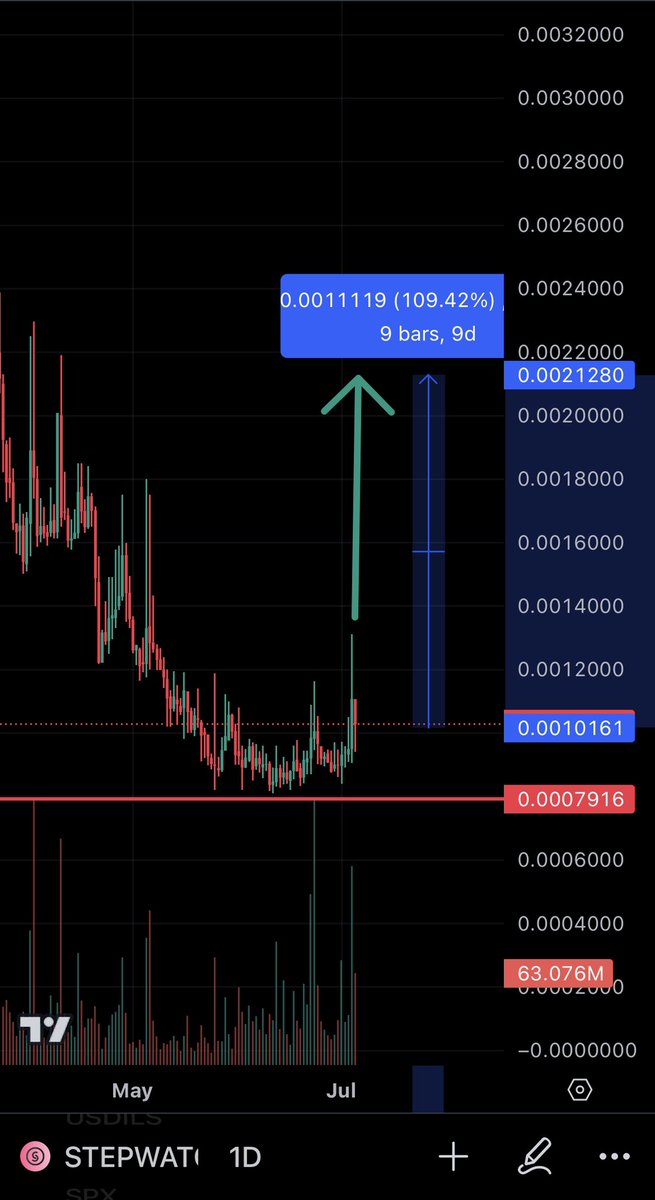 drkucoin's tweet image. #stepwatch 🤌